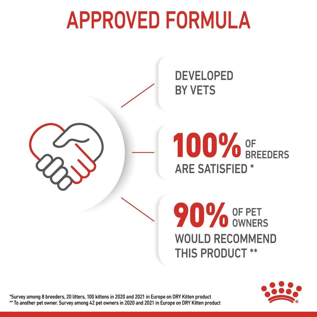 Royal Canin Feline Health Nutrition Kitten