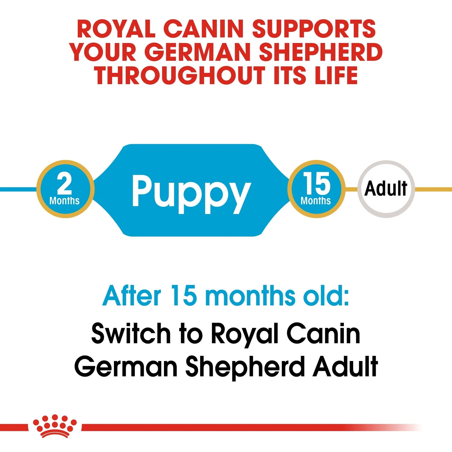 Royal Canin Breed Health Nutrition German Shepherd Puppy 3 kg