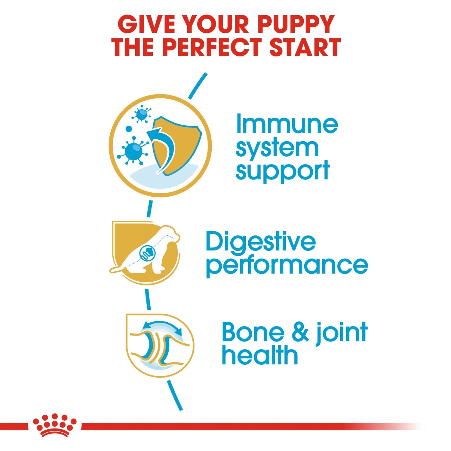 Royal Canin Breed Health Nutrition German Shepherd Puppy 3 kg