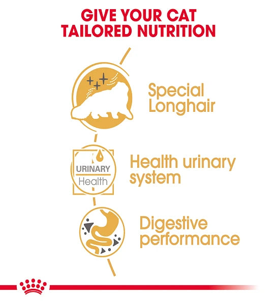 Royal Canin Feline Breed Nutrition Persian (Wet Food - Pouches) 12 x 85 g