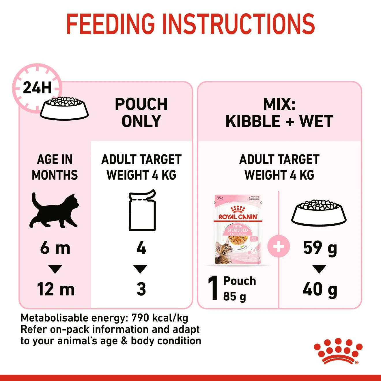 Royal Canin Feline Health Nutrition Kitten Sterilised Jelly (Wet Food - Pouches) 12 x 85 g