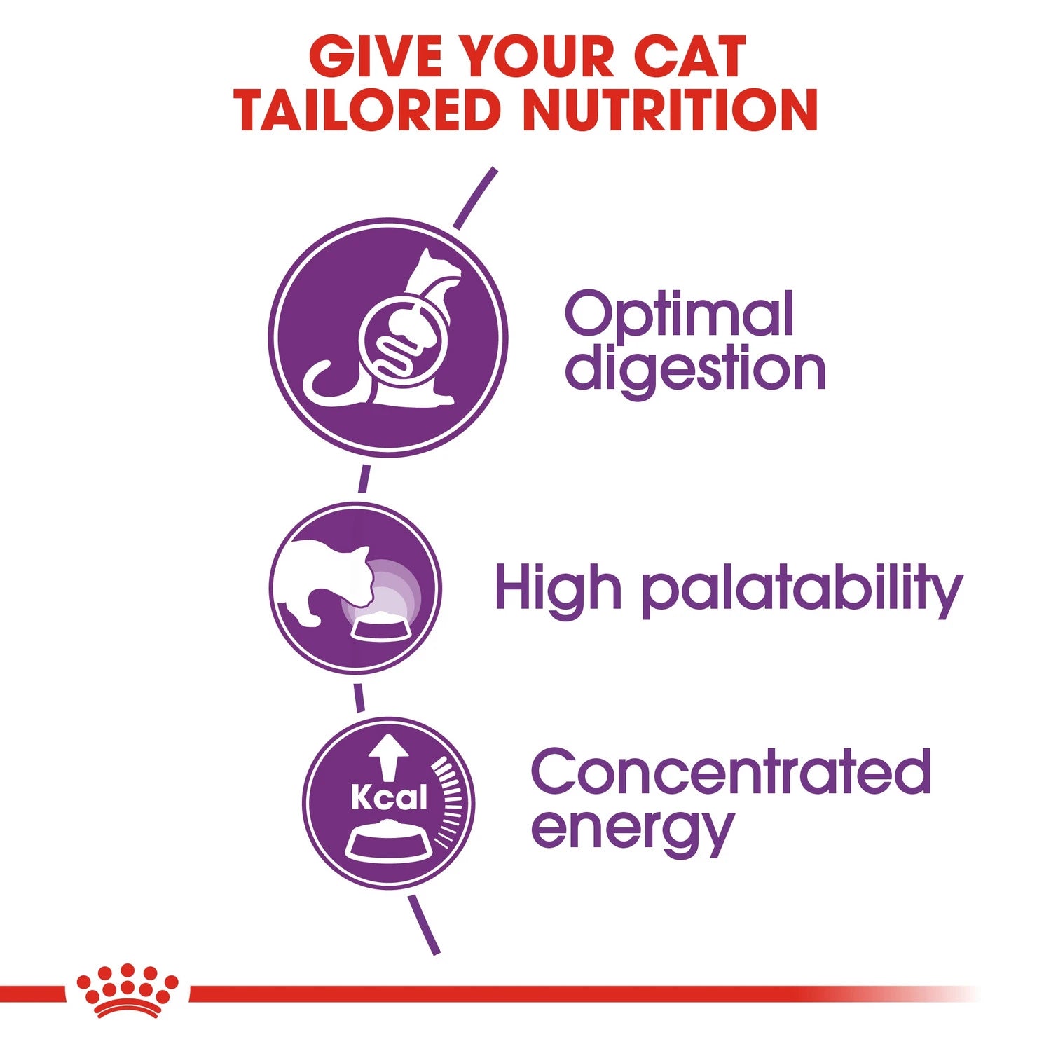 Royal Canin Sensible 2 kg