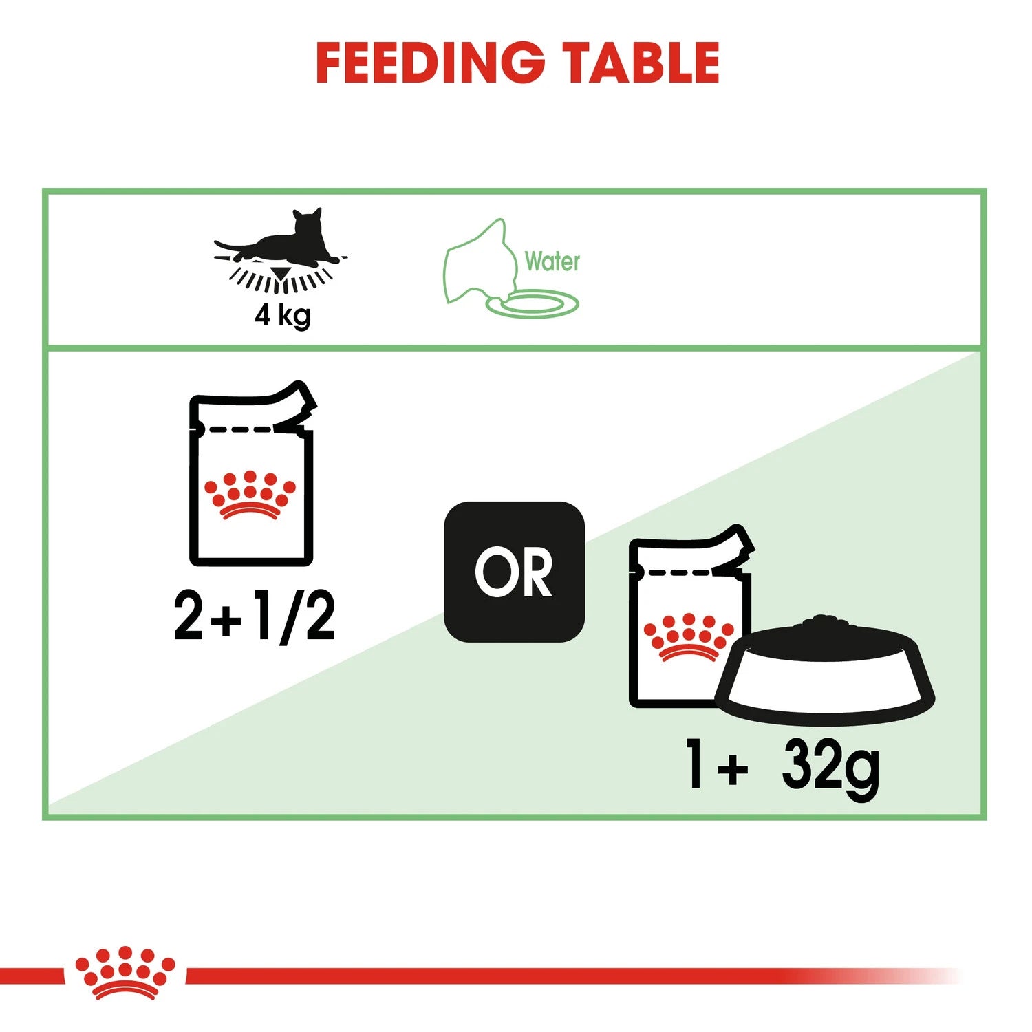 ROYAL CANIN® Digest Sensitive Gravy (Wet Food - Pouches) 12 x 85 g