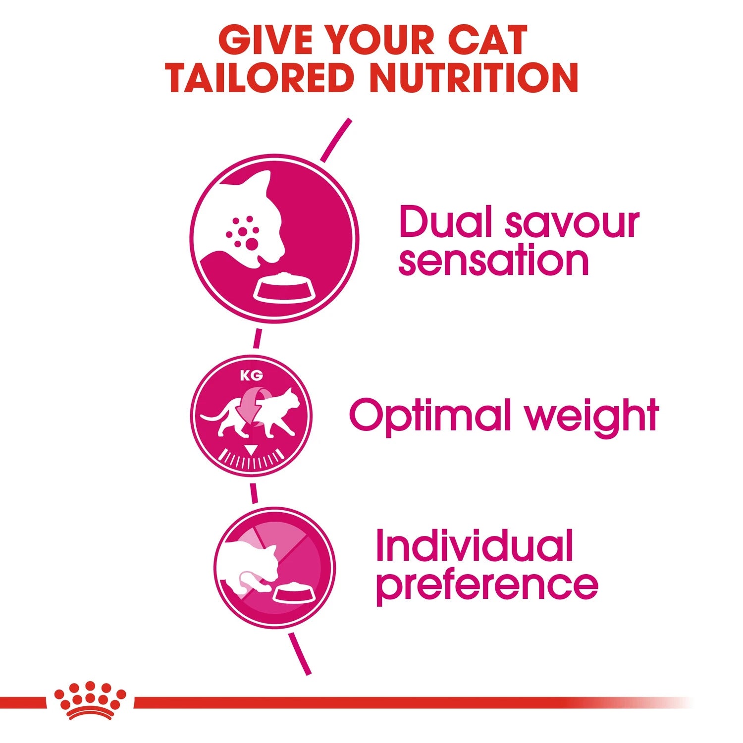 Royal Canin Exigent Savour 4 kg