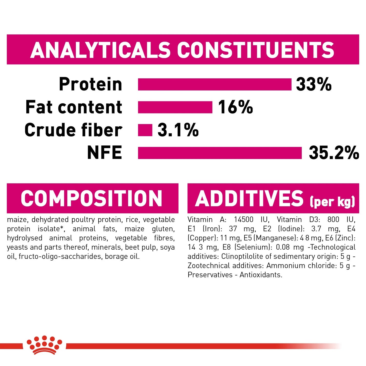 Royal Canin Exigent Savour 4 kg