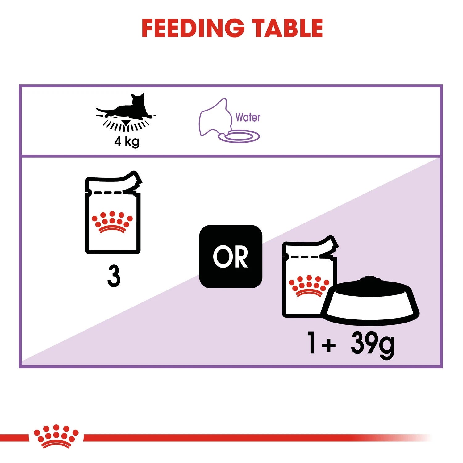Royal Canin-Sterilised Gravy (Wet Food - Pouches)12x85g