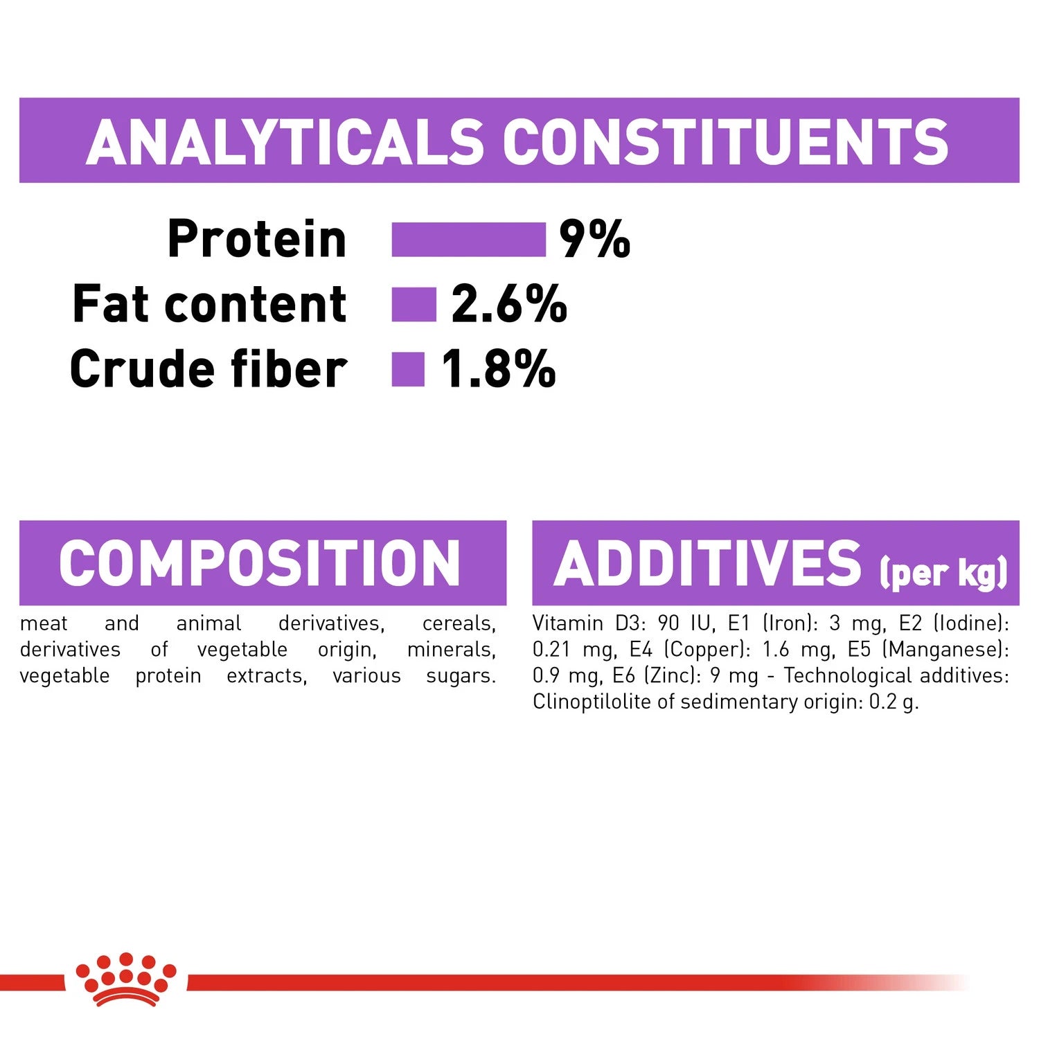 Royal Canin-Sterilised Gravy (Wet Food - Pouches)12x85g
