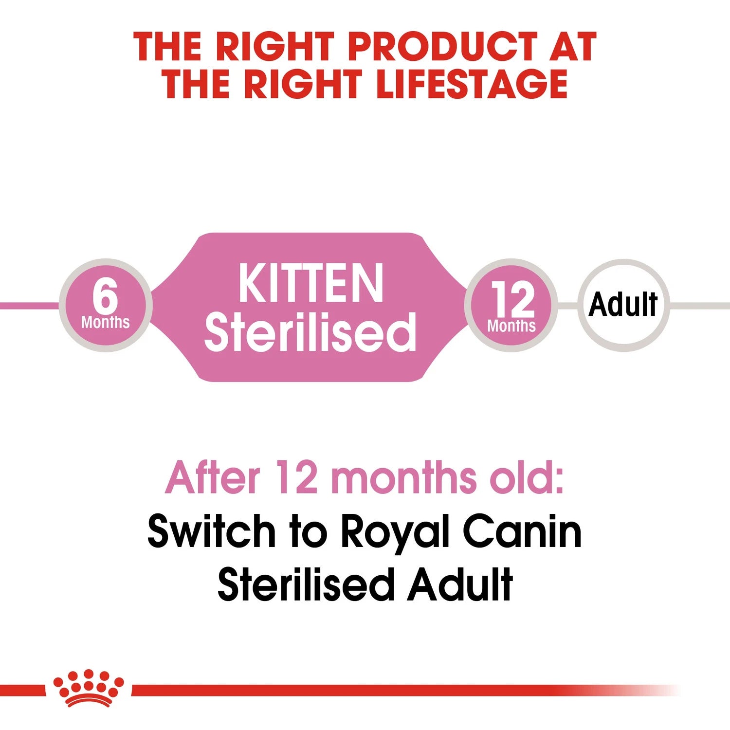 Royal Canin Kitten Sterilised 2 kg