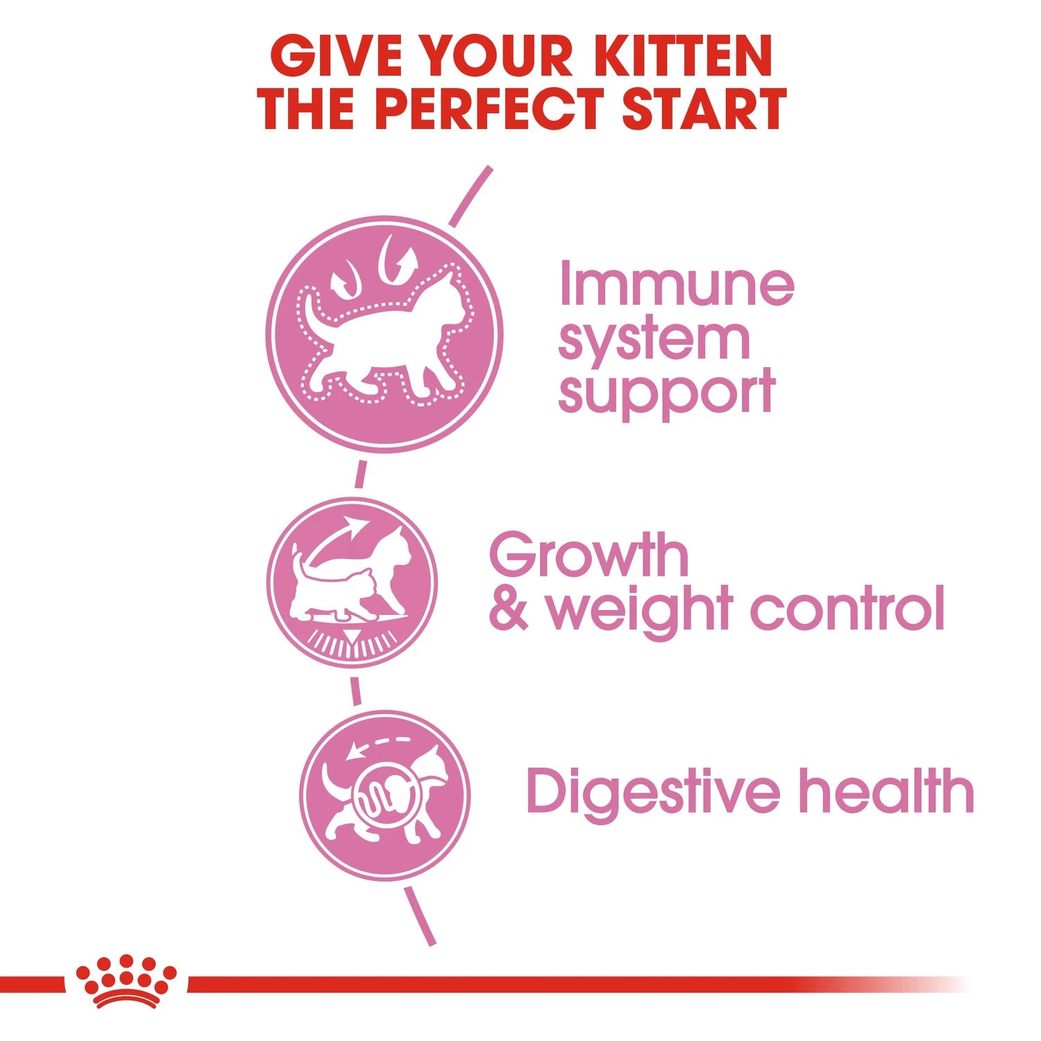 Royal Canin Kitten Sterilised 2 kg