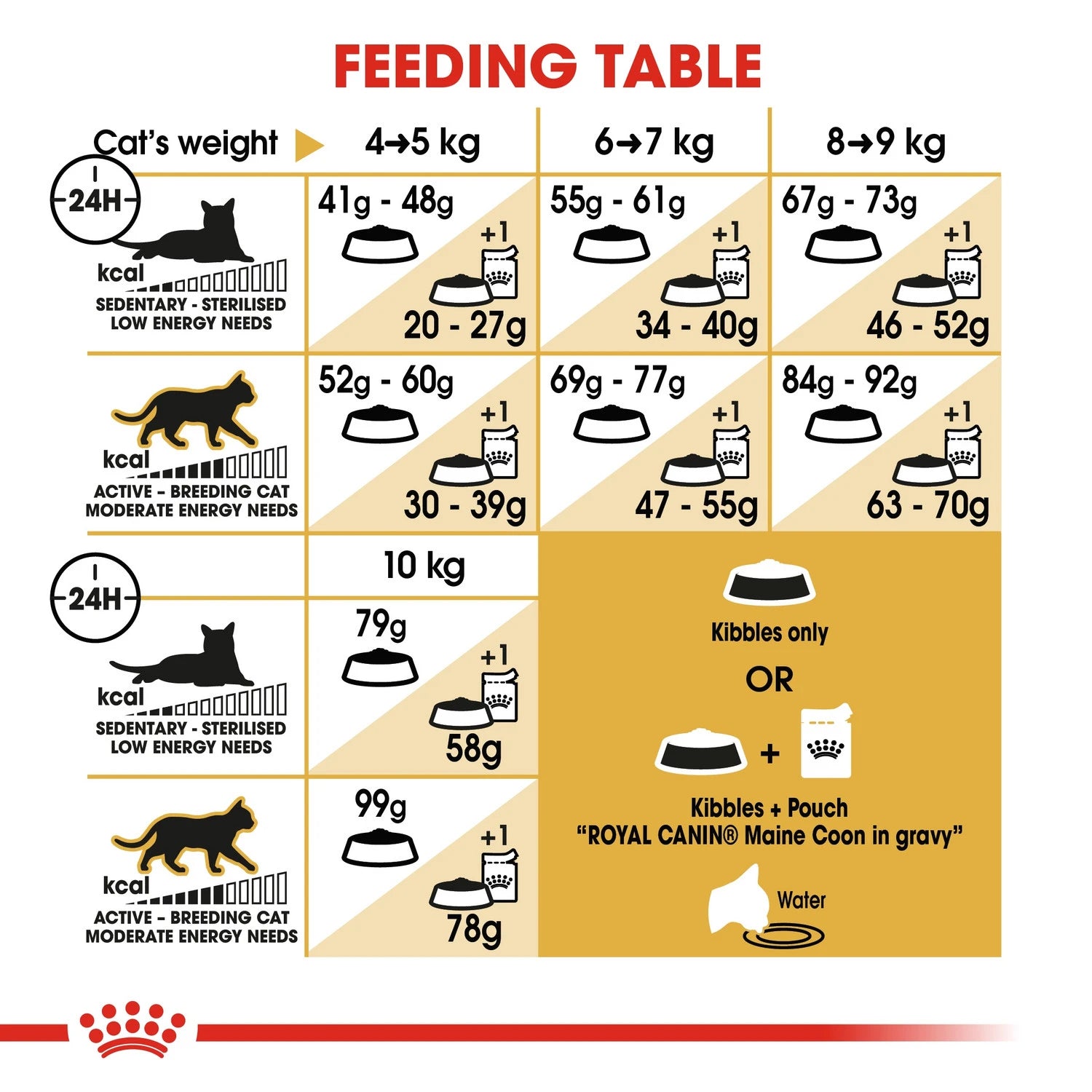 Royal Canin Maine Coon Adult 2 kg