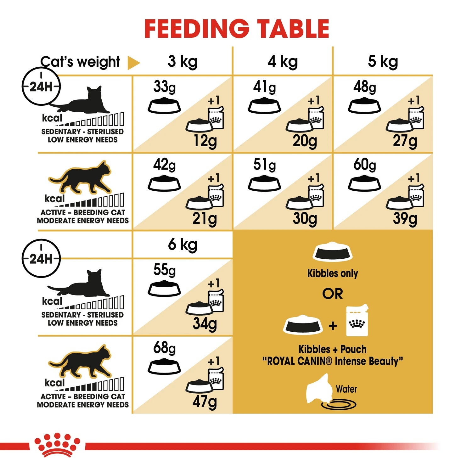 Royal Canin Siamese Adult 2 kg