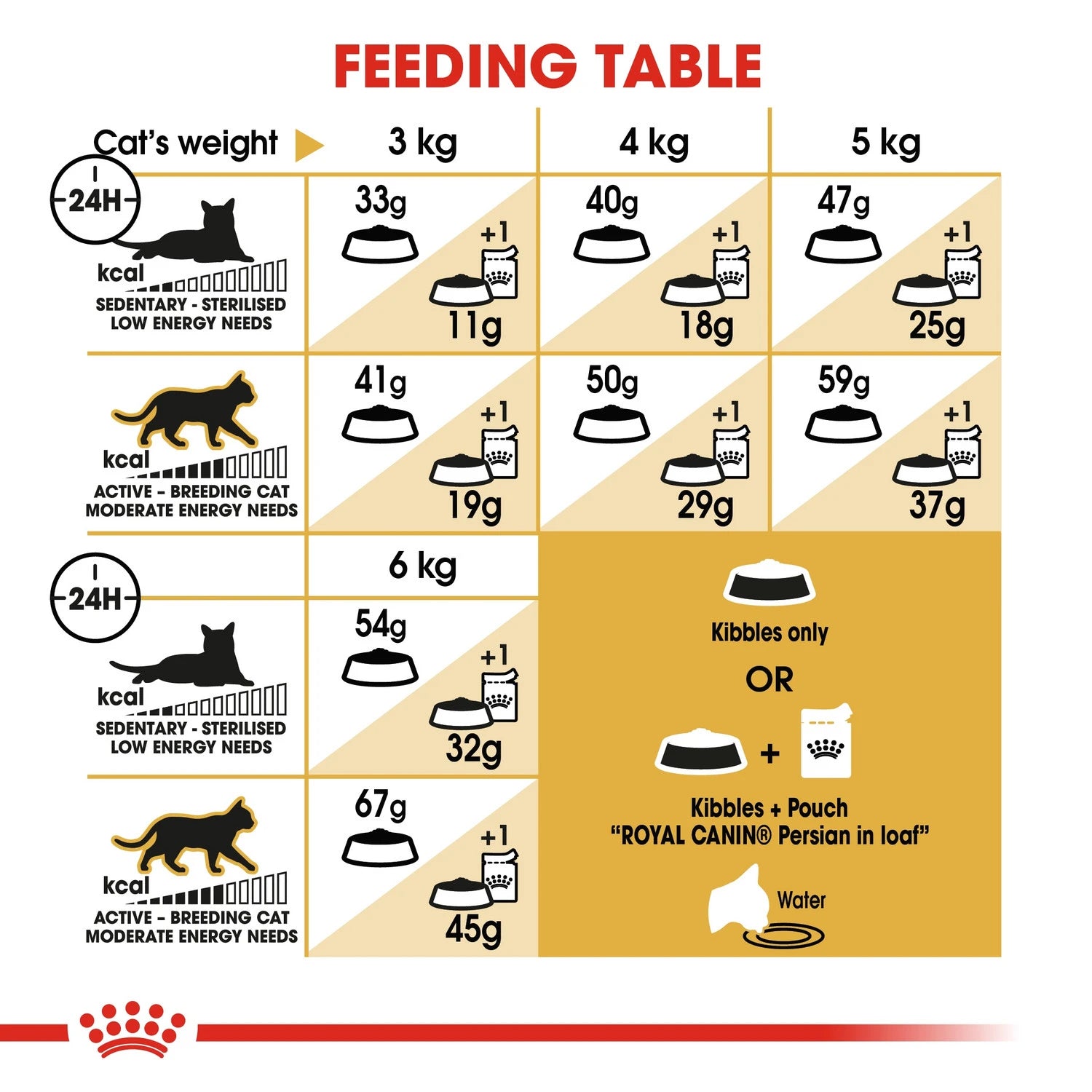 Royal Canin Persian 4kg