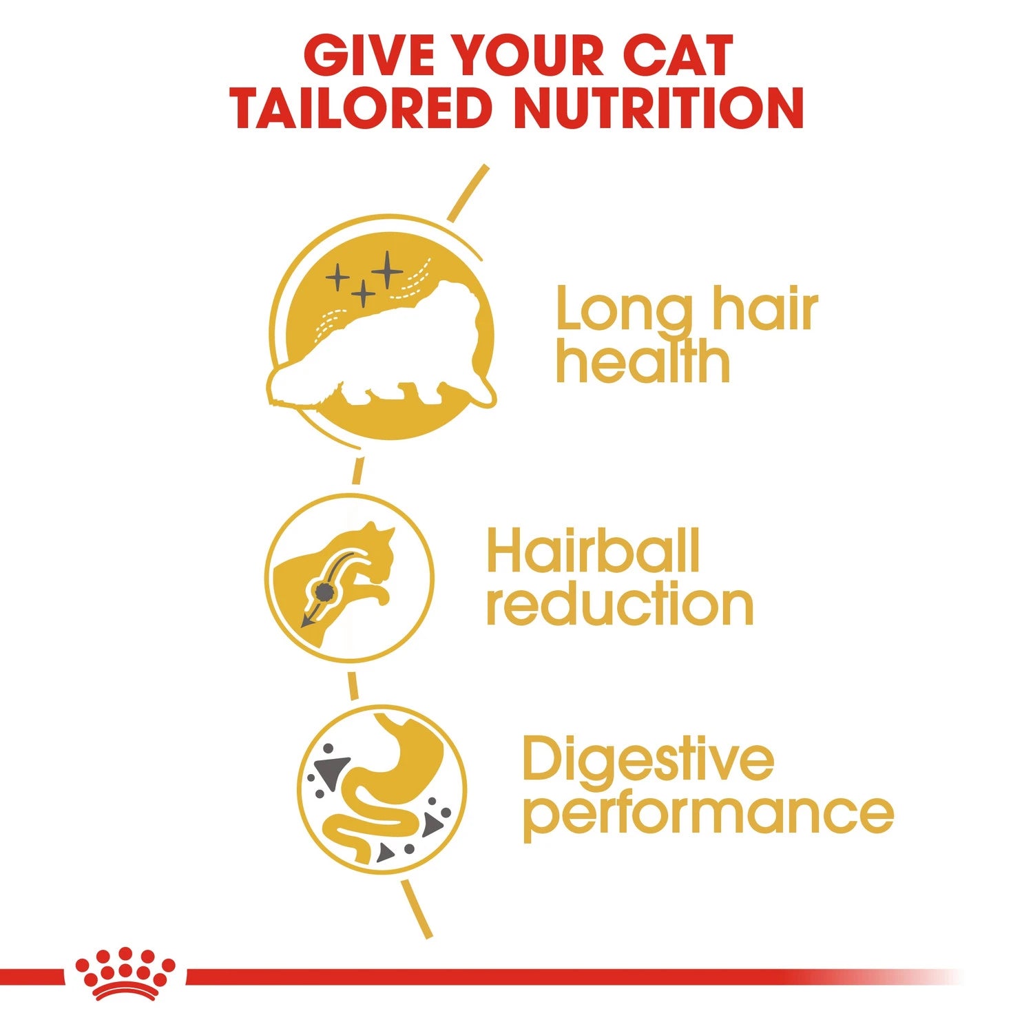 Royal Canin Persian 4kg
