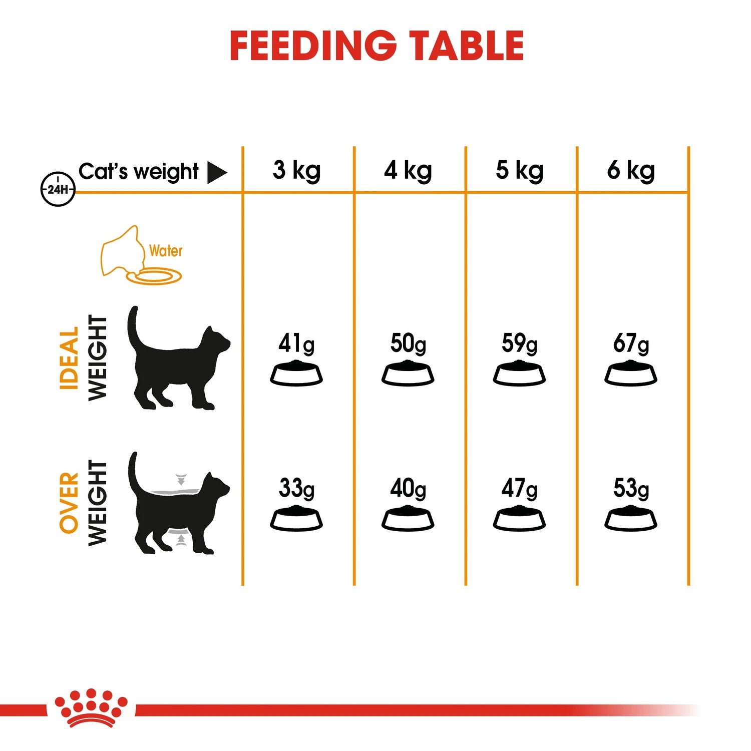 ROYAL CANIN® Hair & Skin Care 4kg