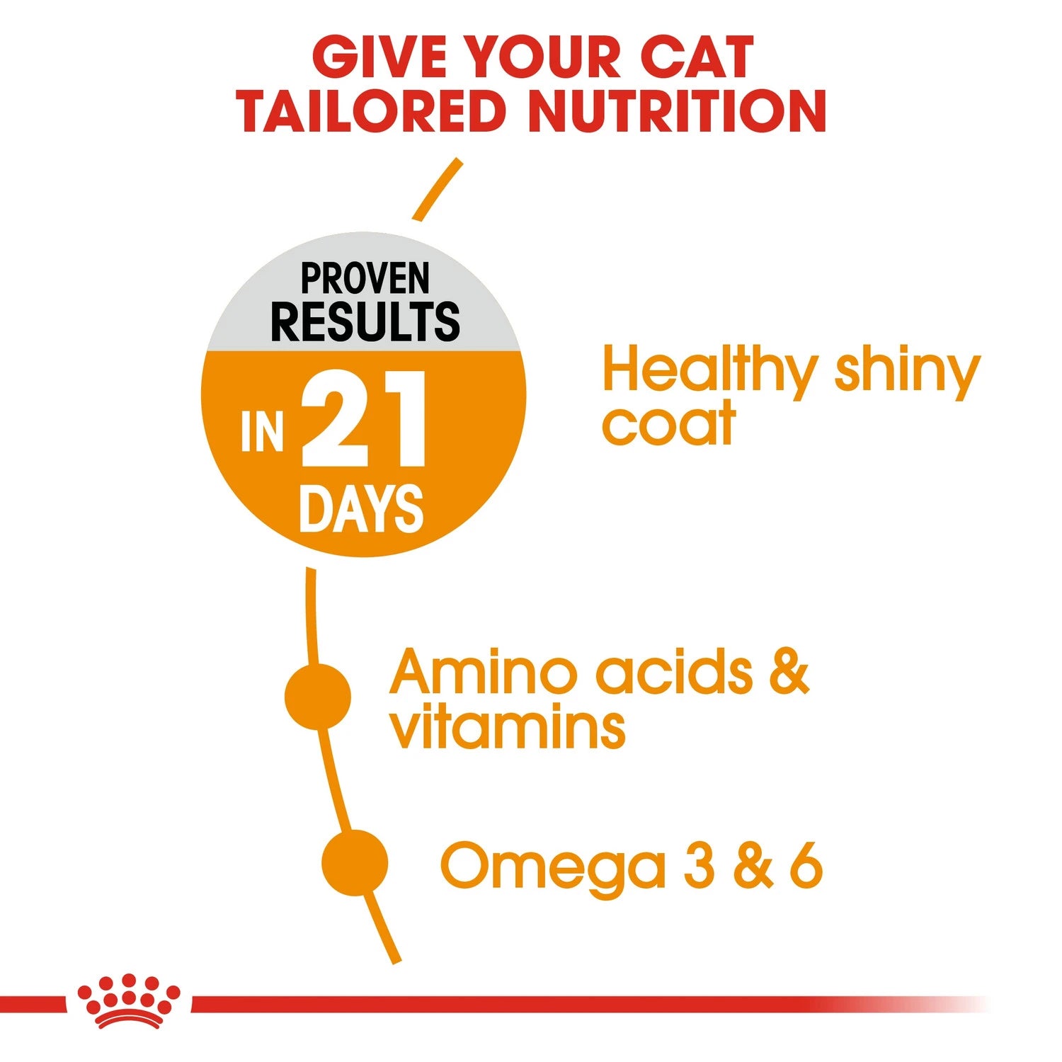 ROYAL CANIN® Hair & Skin Care 4kg