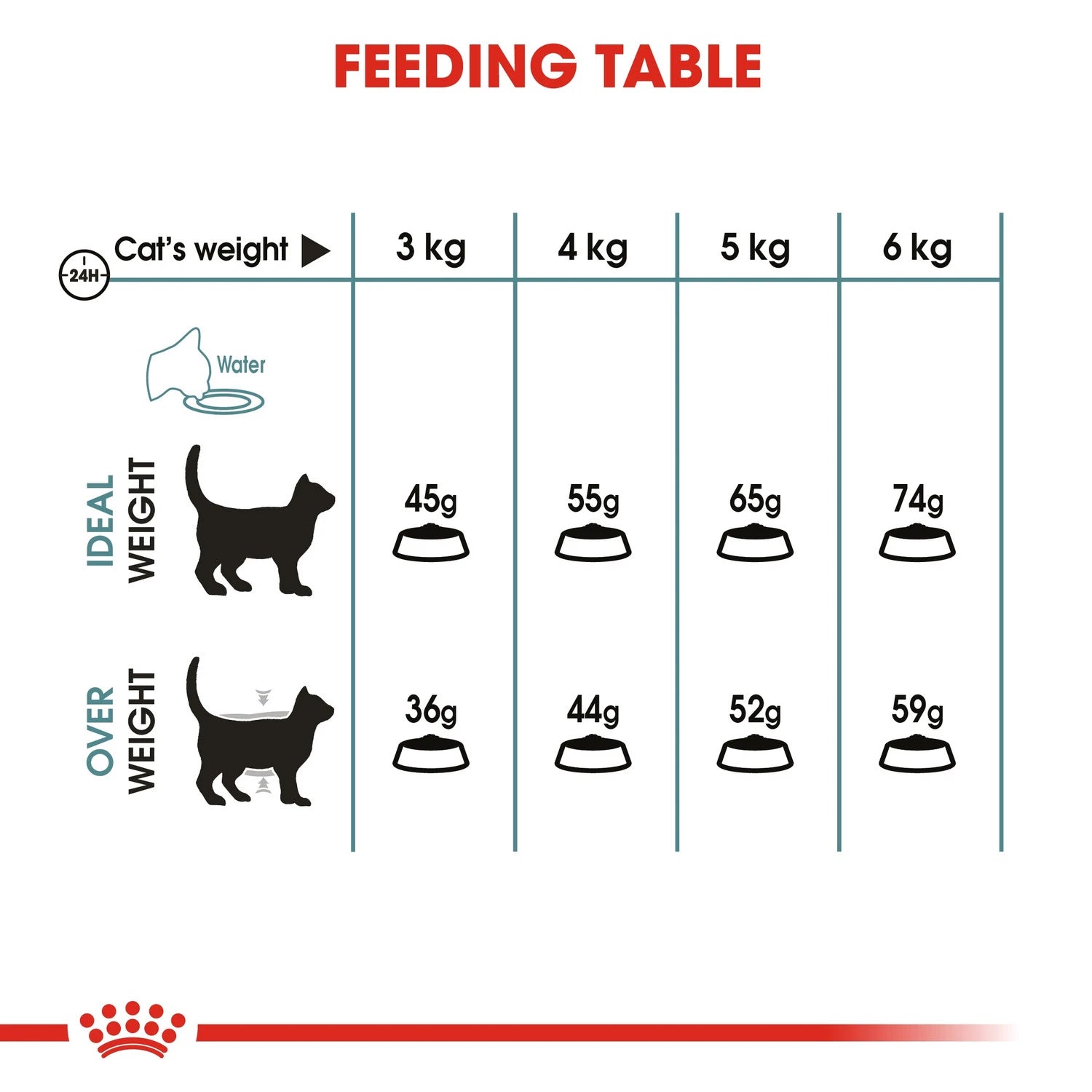 Royal Canin Hair Ball 2kg