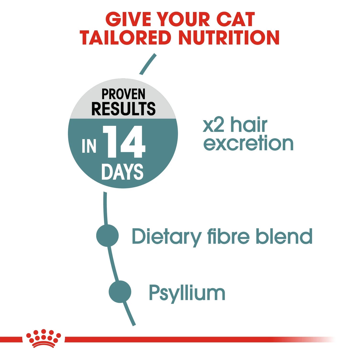 Royal Canin Hair Ball 2kg