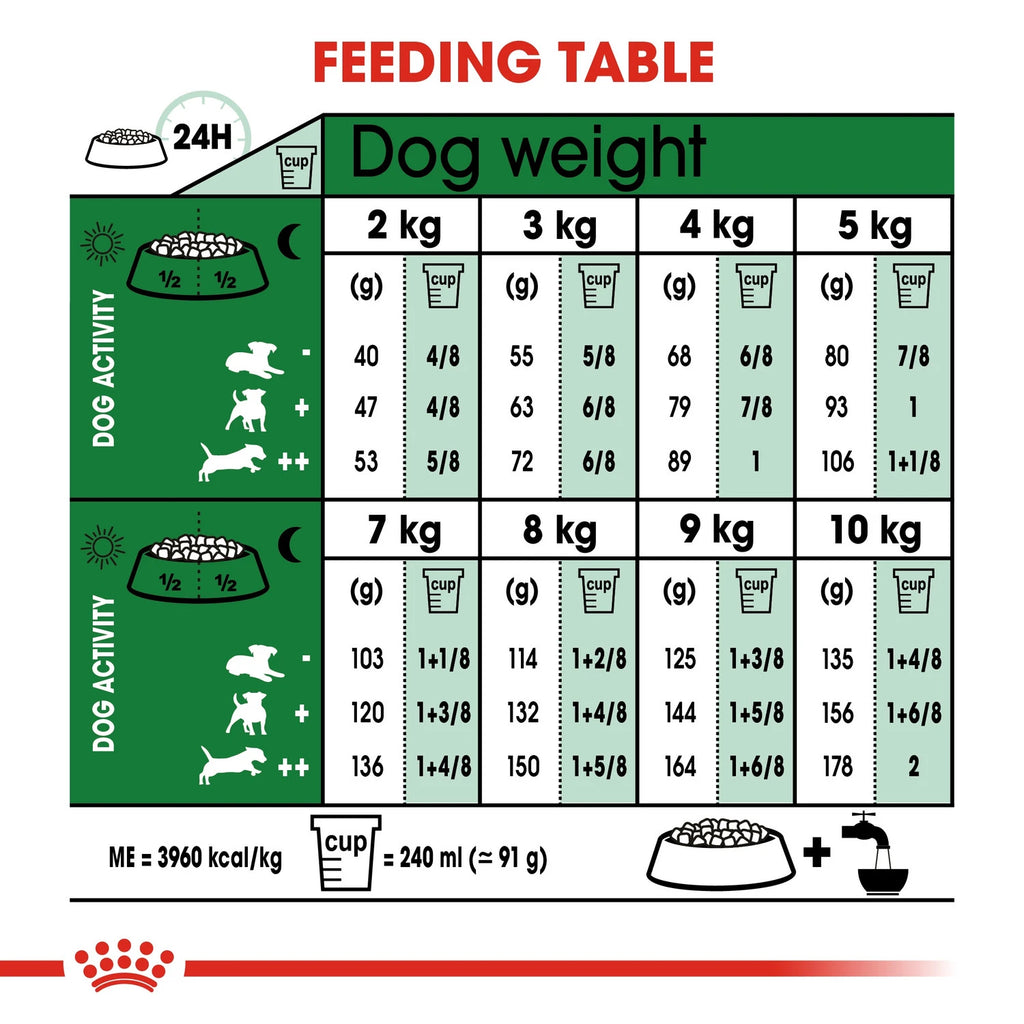 Royal Canin Size Health Nutrition Mini Adult