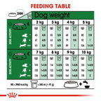 Royal Canin Size Health Nutrition Mini Adult