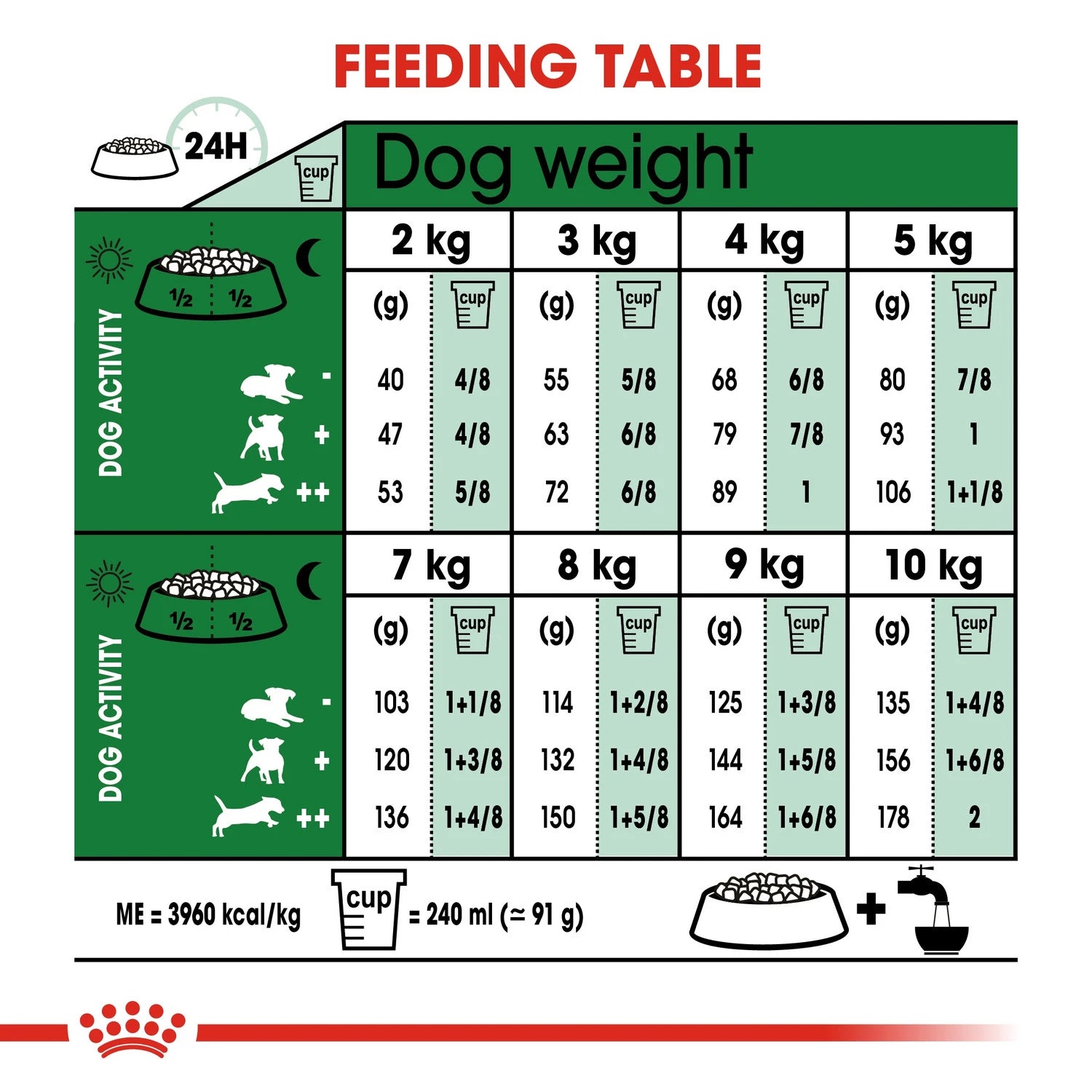 Royal Canin Size Health Nutrition Mini Adult